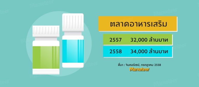 supplement-market-growth-2024