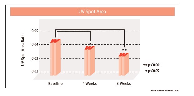 collagen-fades-dark-spots-clinical-proof